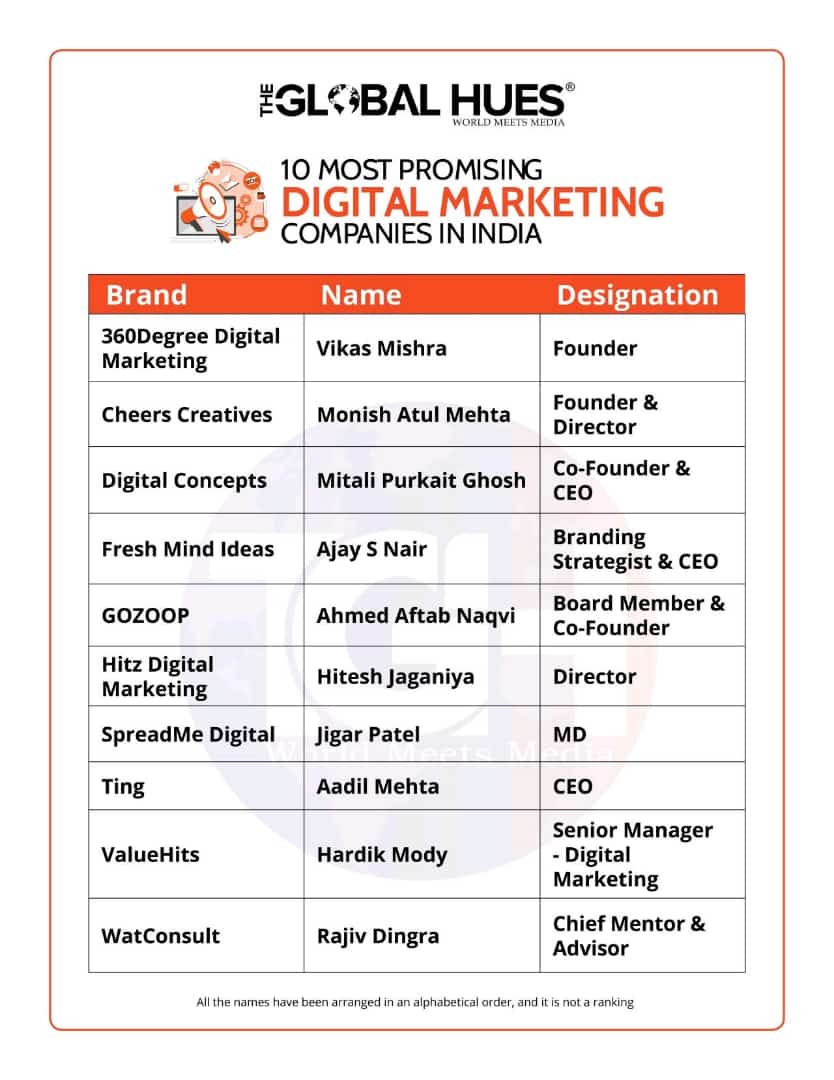 Best Digital Marketing Agency In Mumbai